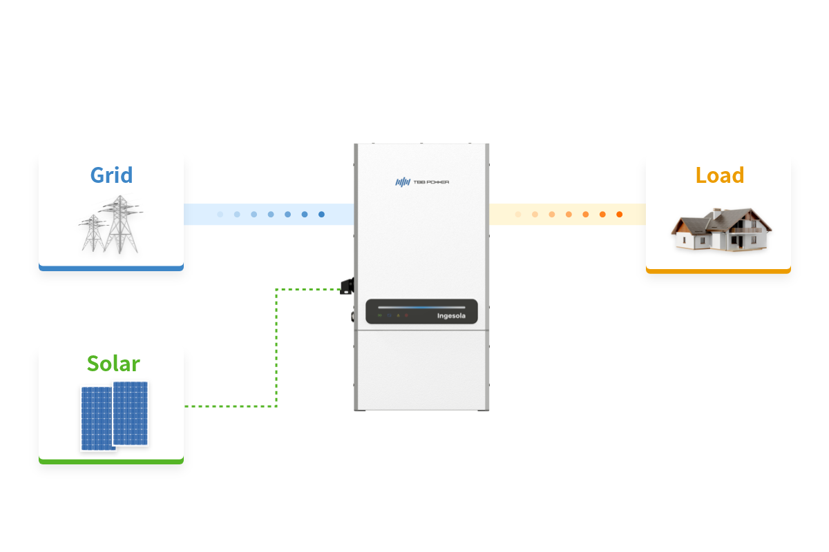 Supports operating without battery