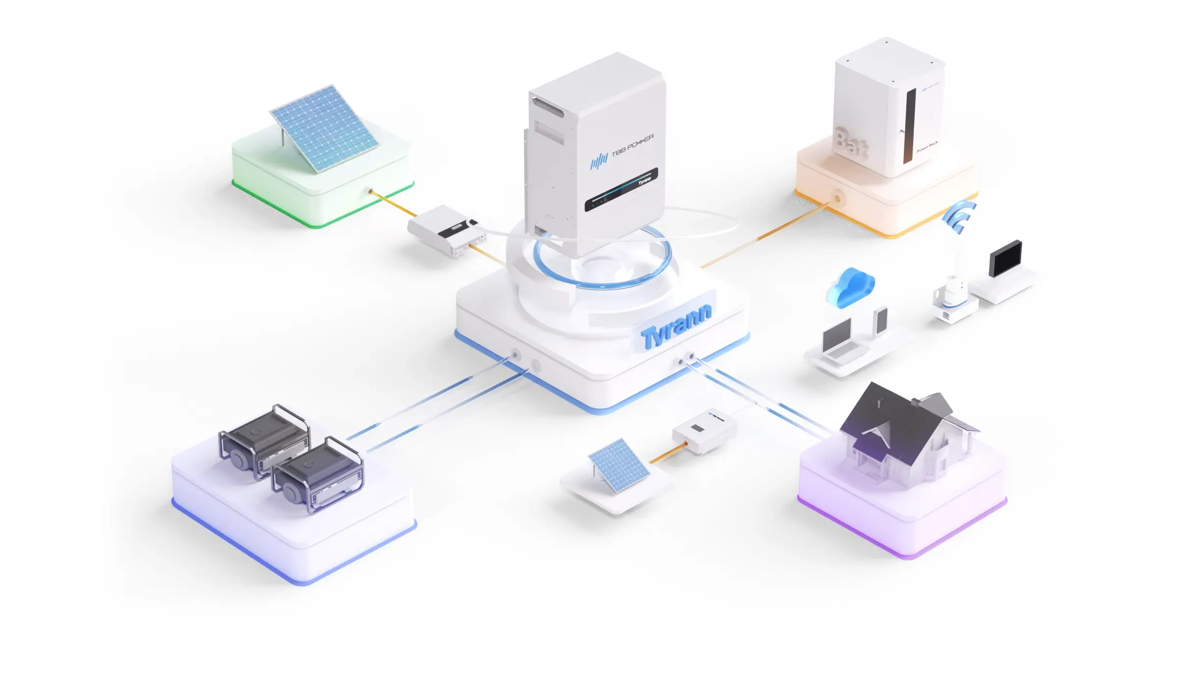 Tyrann inverter charger for off-grid system