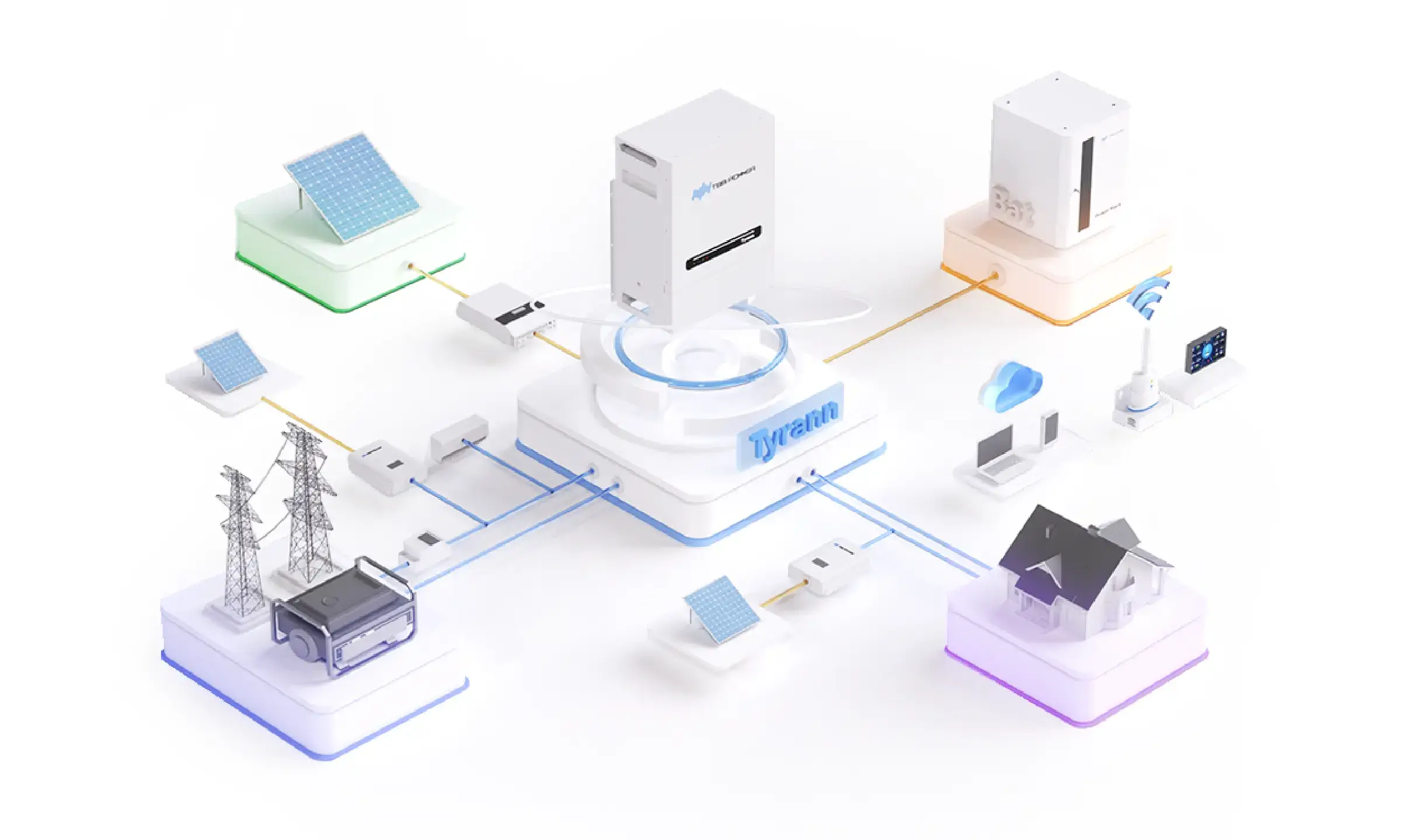 Tyrann inverter charger for off-grid and grid-tie solar system 