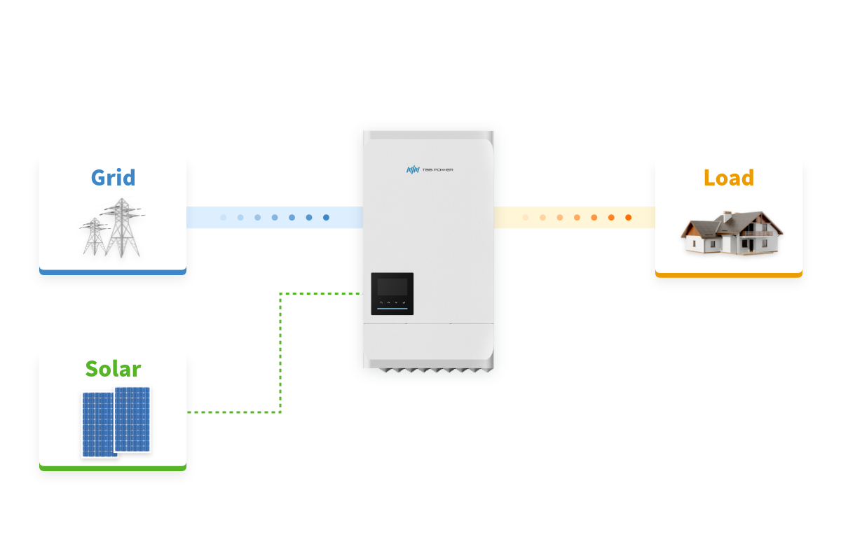 TBB 3000Watts Hybrid MPPT Solar Inverter